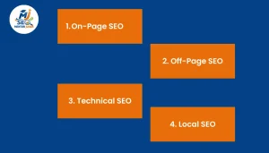 Jenis-Jenis SEO